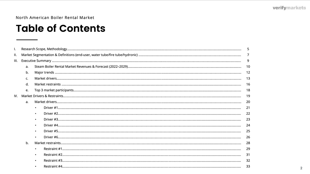 2023 NORTH AMERICAN BOILER RENTAL MARKET Verify Markets
